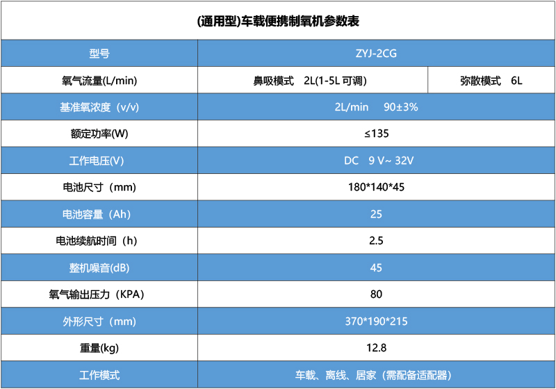 (通用型)車載便攜制氧機(jī)參數(shù)表.jpg