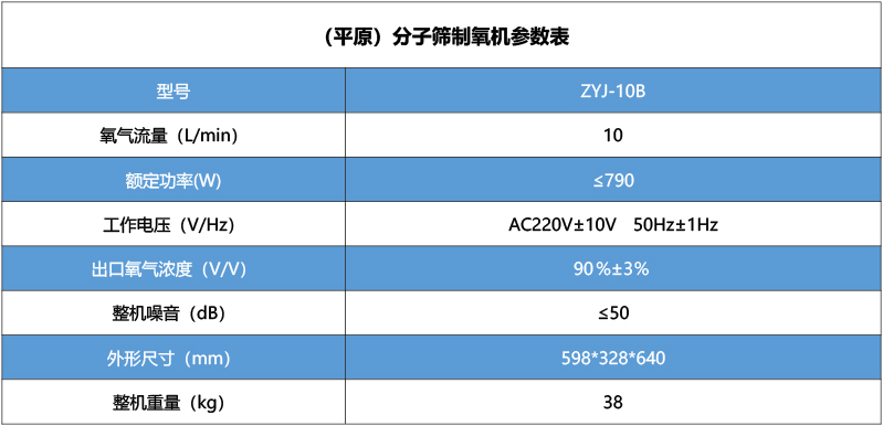 彌散性制氧機ZYJ-10B（平原）.jpg