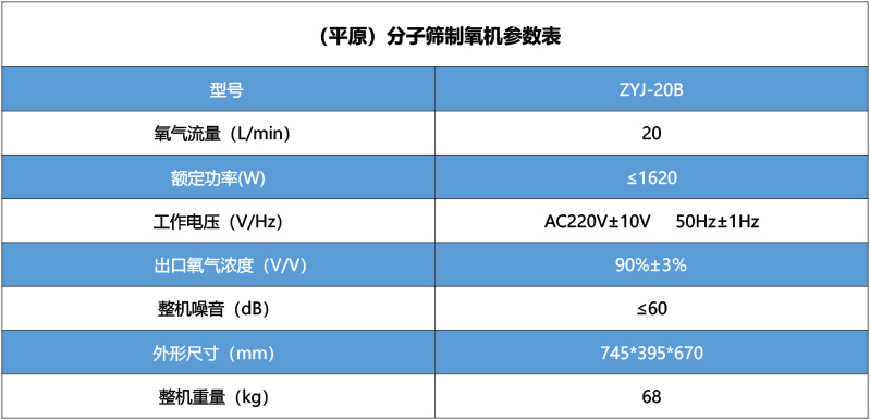 彌散型制氧機(jī)ZYJ-20B（平原）.jpg