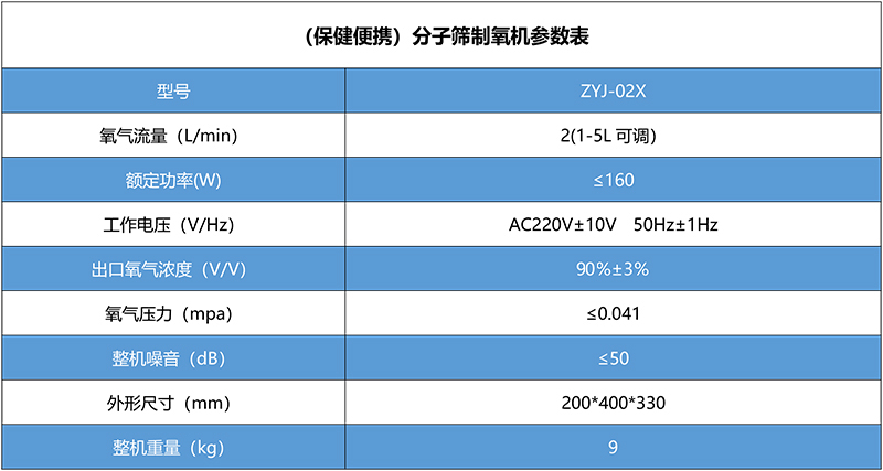 保健便攜制氧機(jī)ZYJ-02X.jpg