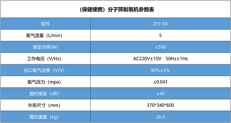 保健便攜制氧機ZYJ-05X.jpg