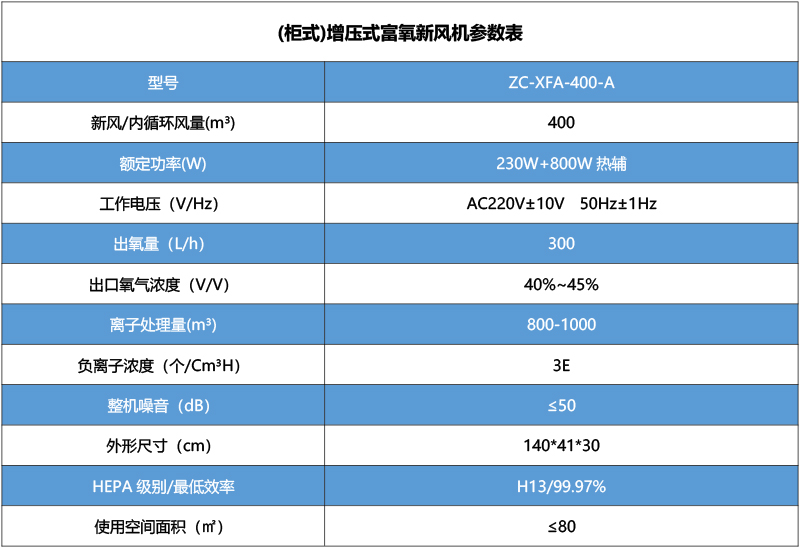 (柜式)增壓式富氧新風(fēng)機(jī)ZC-XFA-400-A.jpg