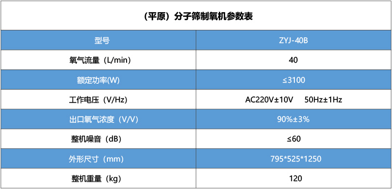 彌散型制氧機(jī)ZYJ-40B（平原）.jpg